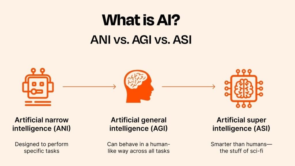 Artificial Intelligence