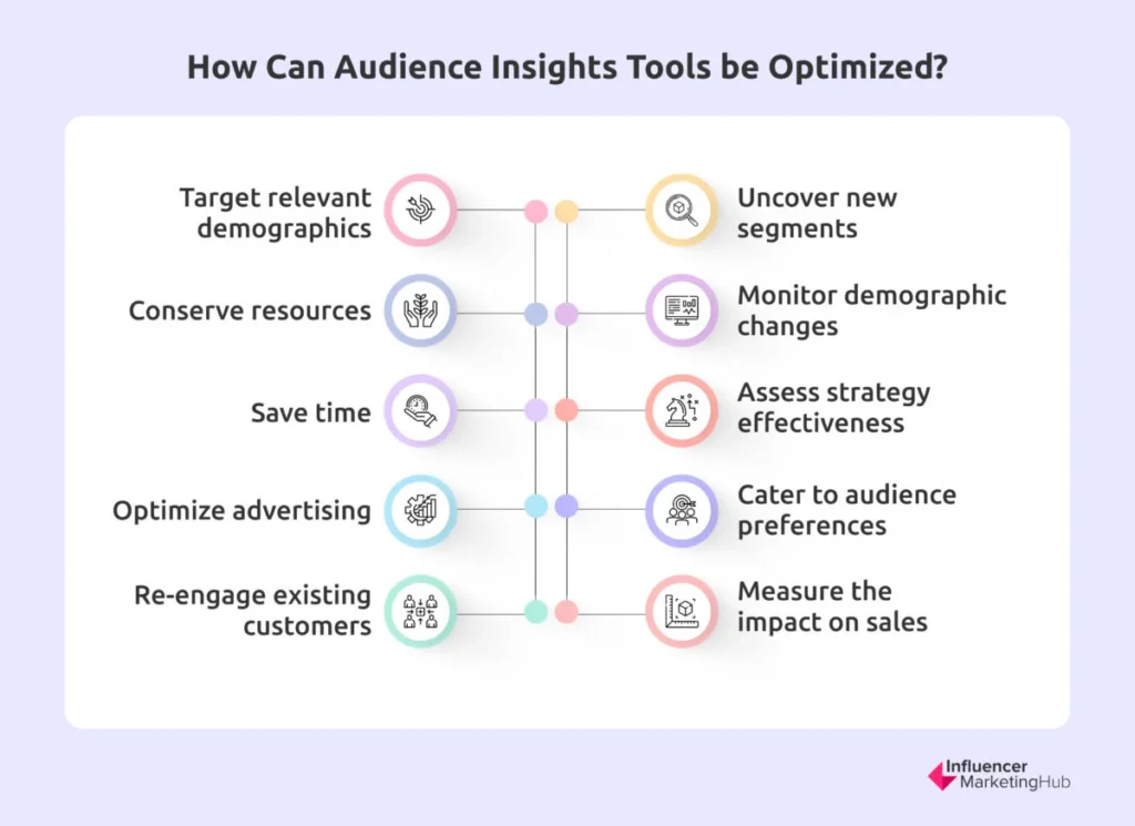 Using Audience Insights for Better Results